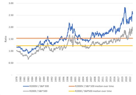 BRSGX: Bridgeway Small Cap Growth Fd Cl N .